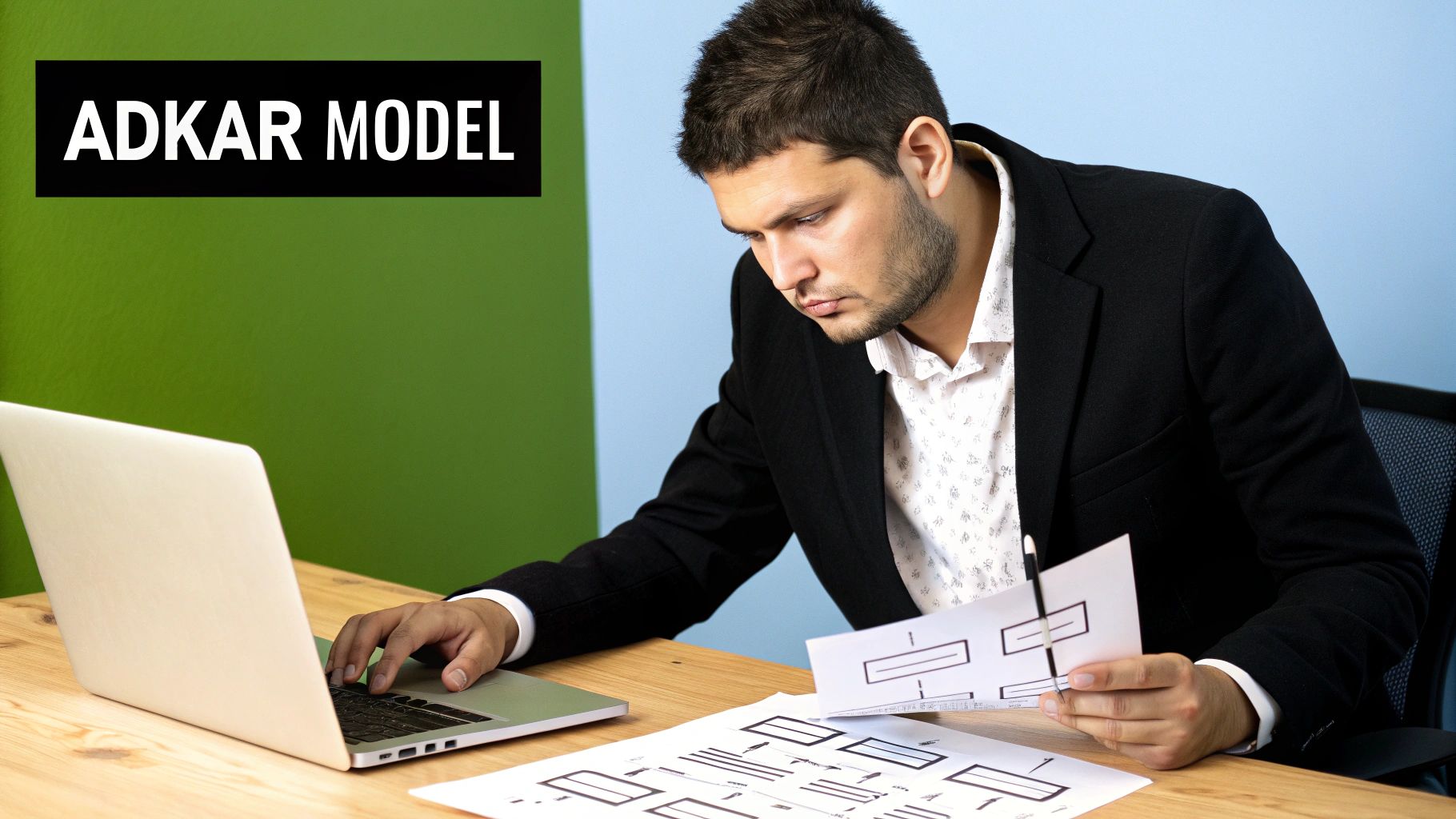 ADKAR Model