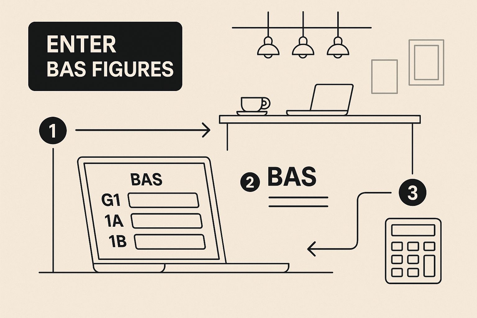 Infographic about how to lodge bas online