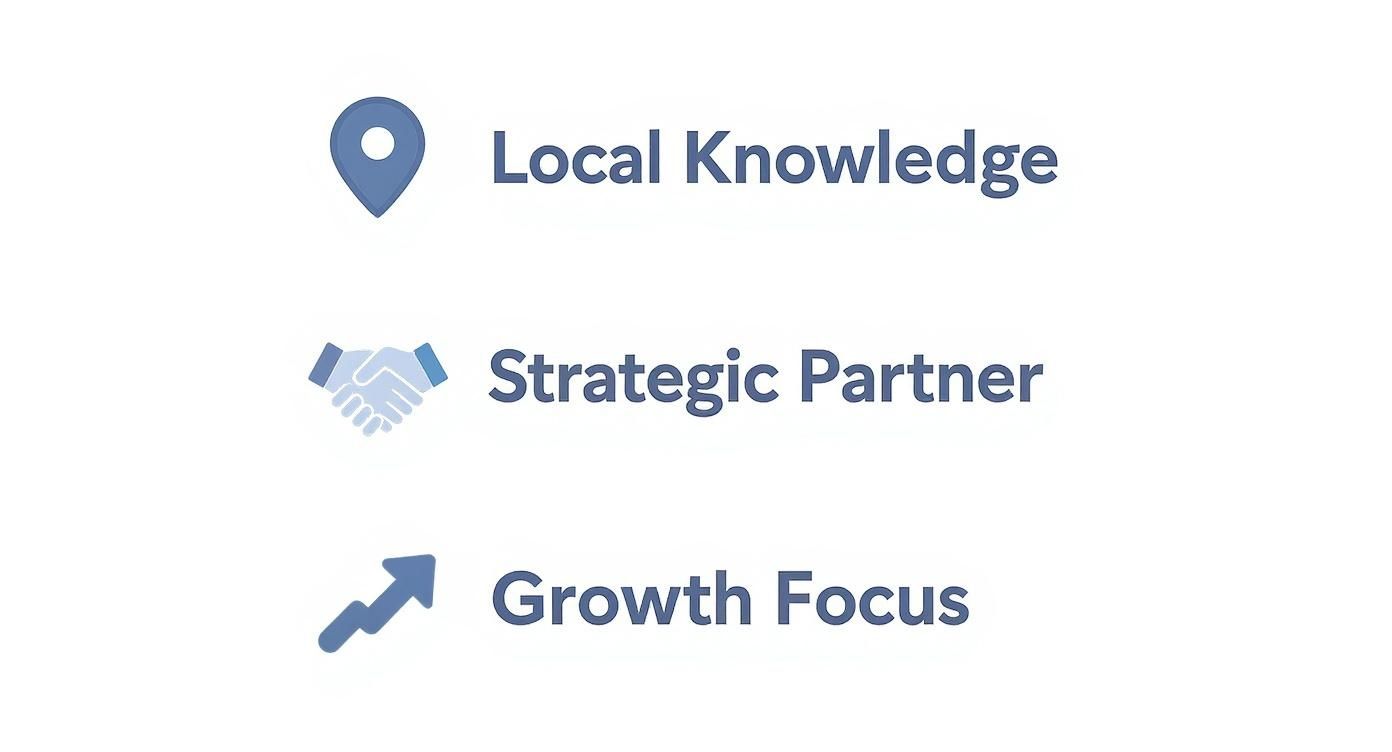 Infographic showcasing the benefits of a local accountant with icons for Local Knowledge, Strategic Partnership, and Growth Focus.