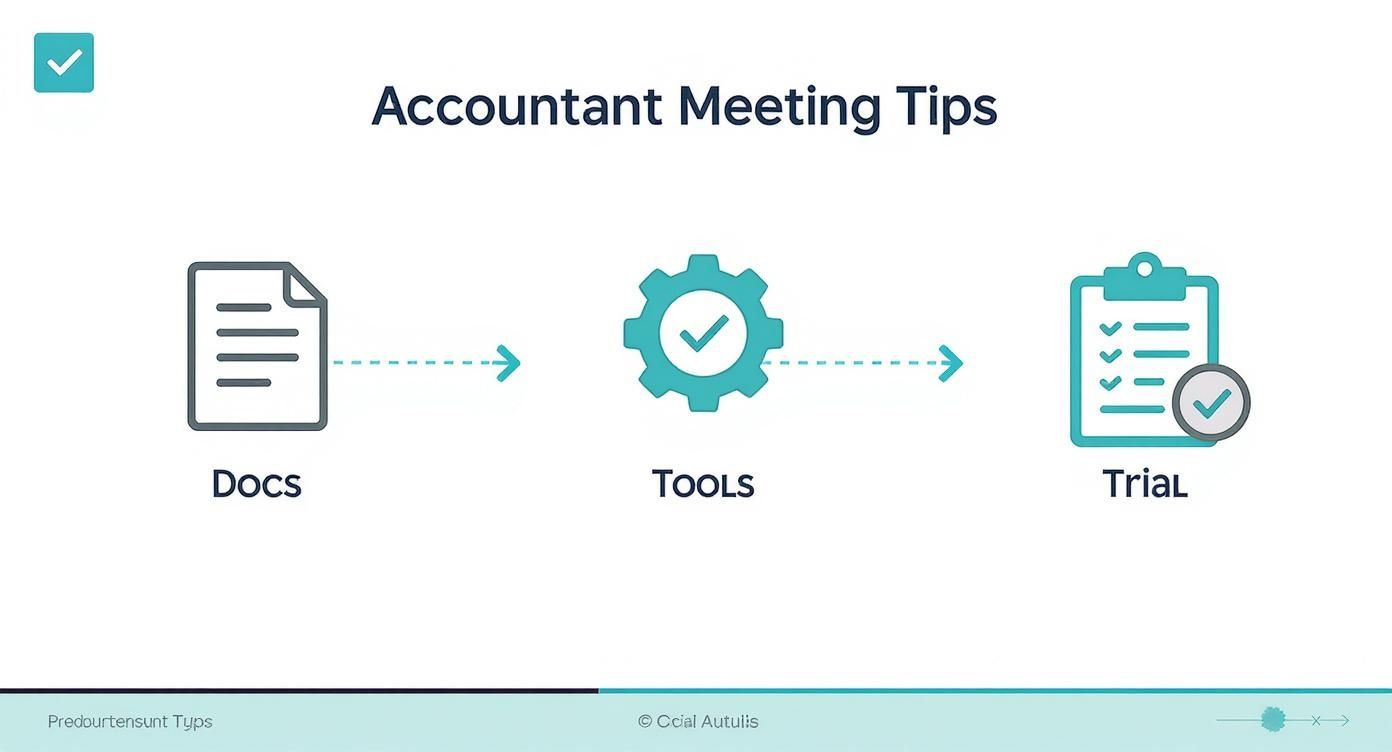 Infographic about accountant tax near me