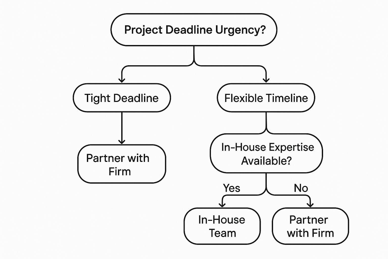 Infographic about software development firms