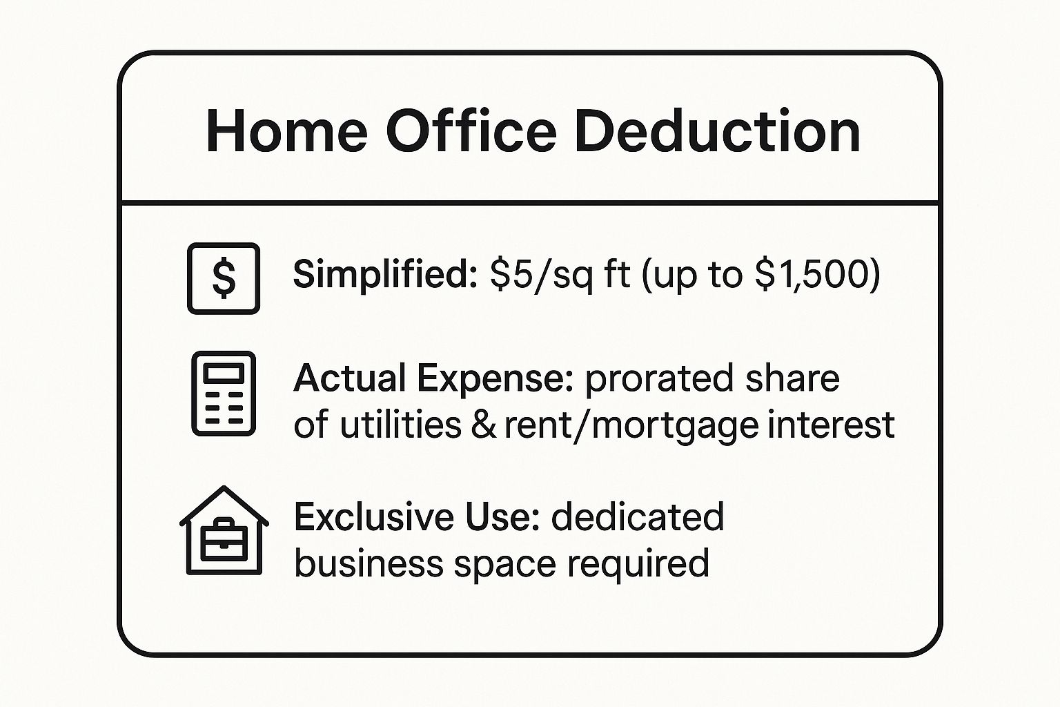 Infographic showing key data about Home Office Deduction