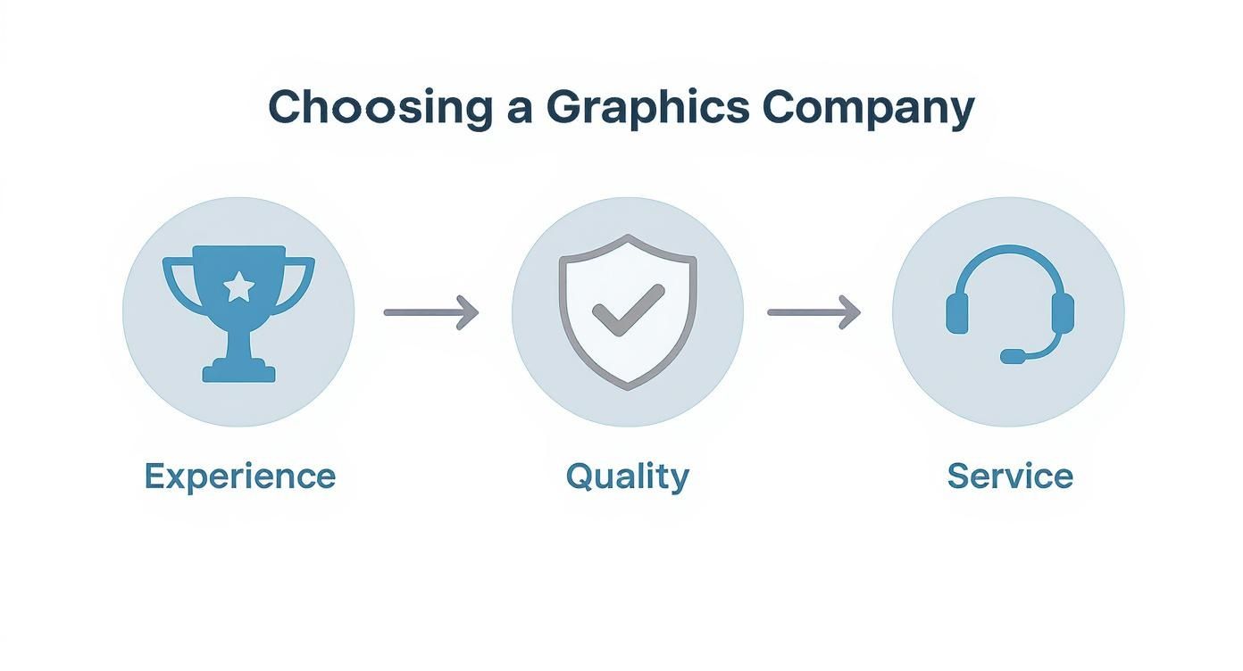 Infographic about crf 110 graphics kit