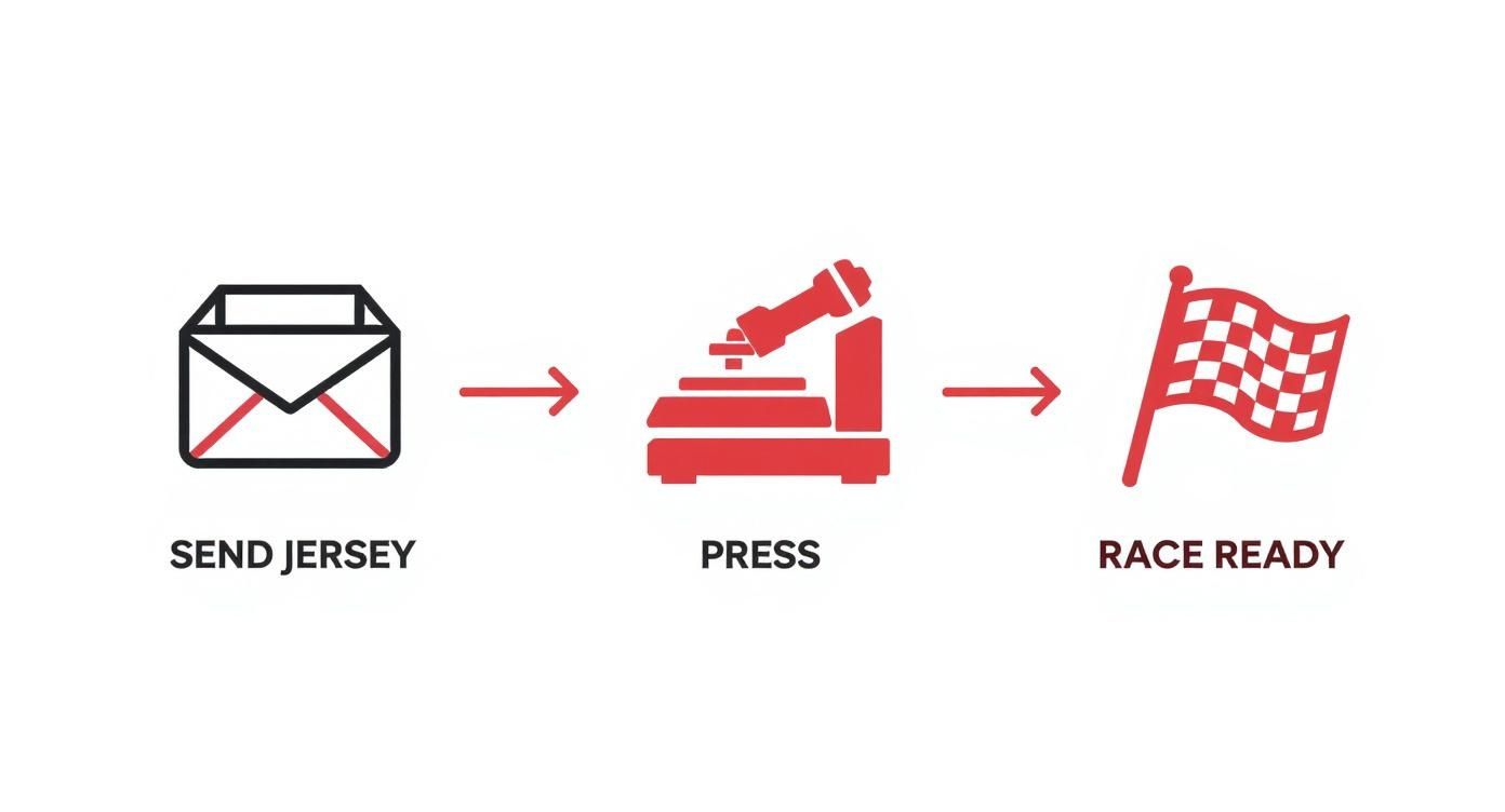 Infographic about iron on jersey numbers