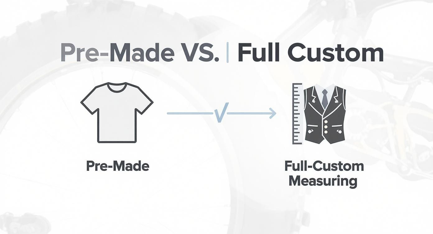 Infographic about graphics dirt bike