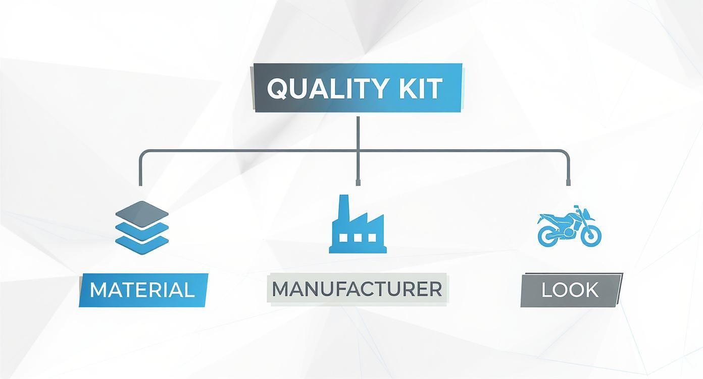 Infographic about moto x graphics kits