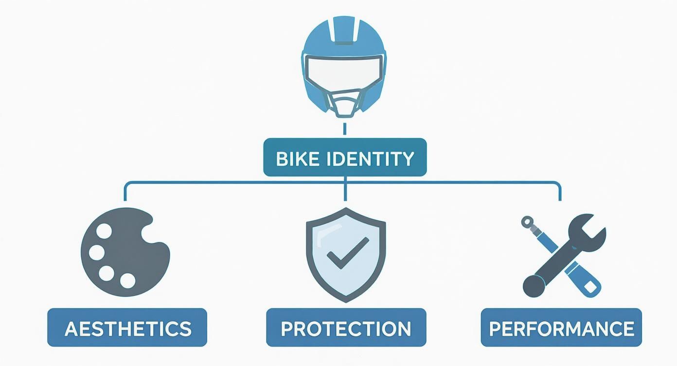 Infographic about graphics for motocross bikes