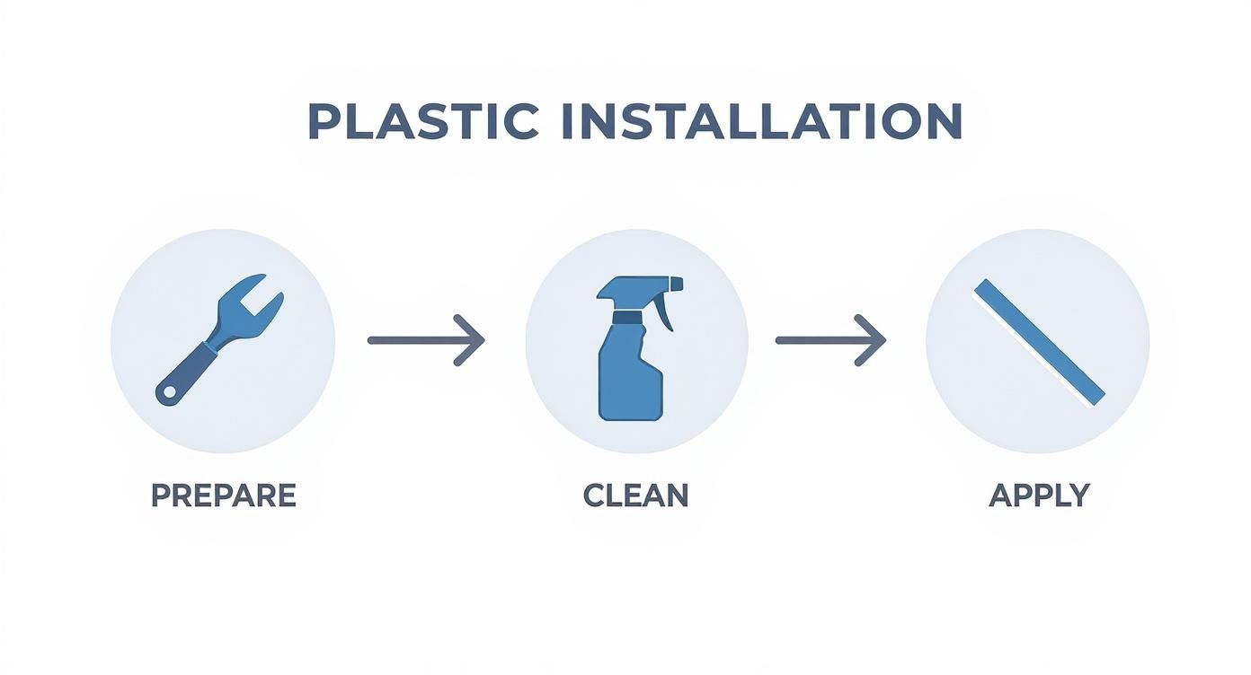 Infographic about dirt bike plastics