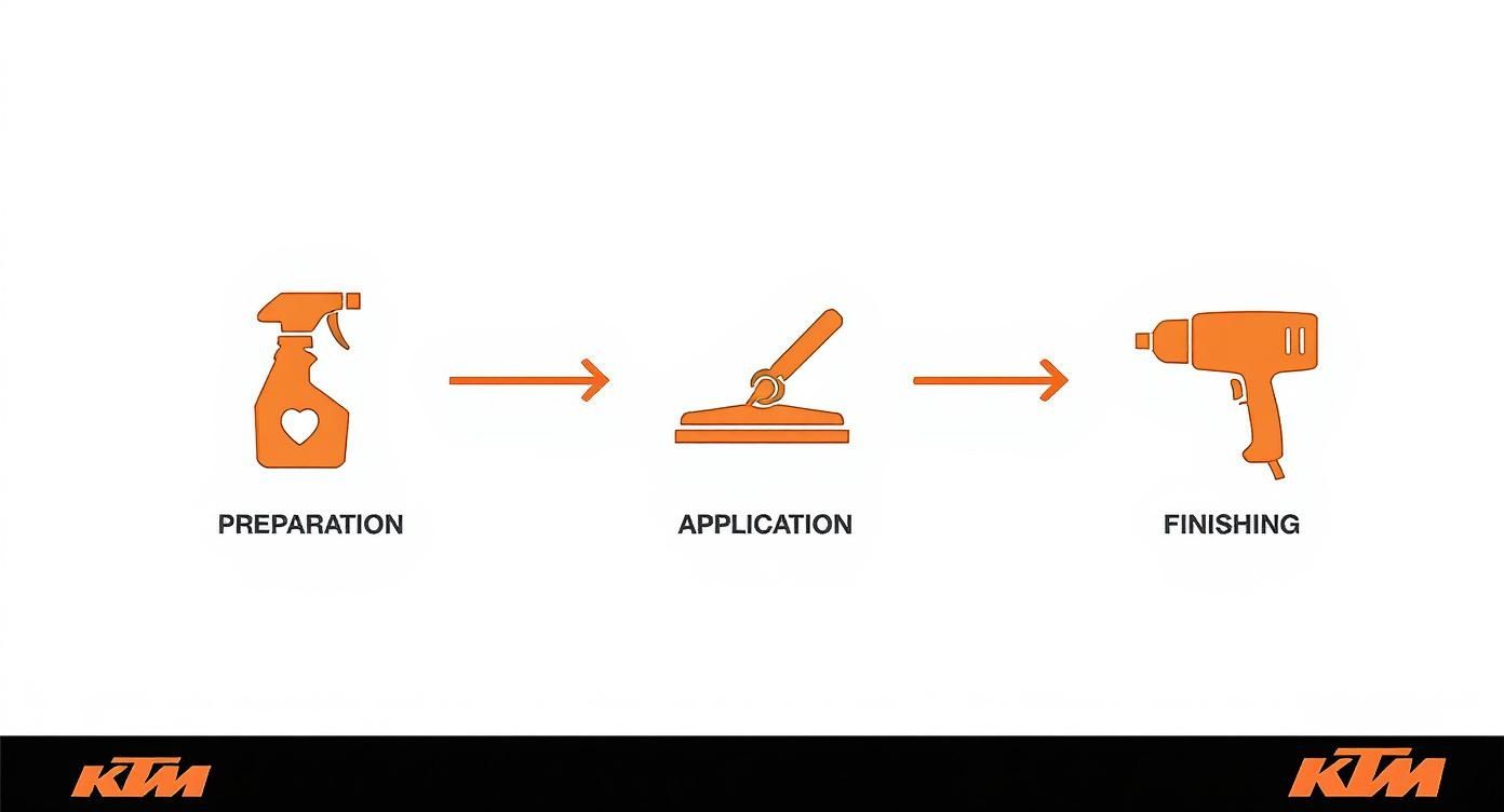 Infographic about ktm graphics kit