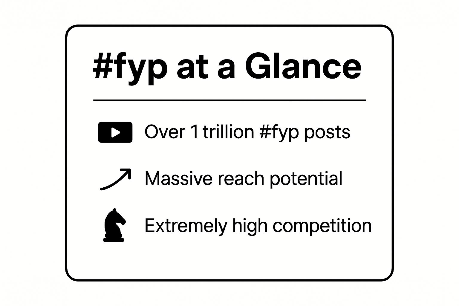 Infographic showing key data about #fyp