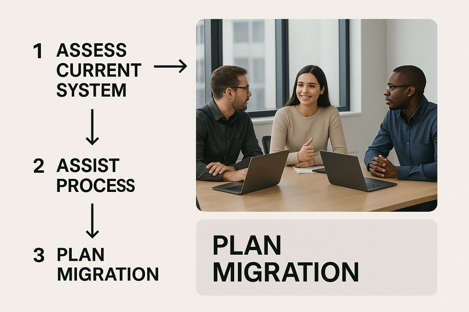 Infographic about database migration checklist