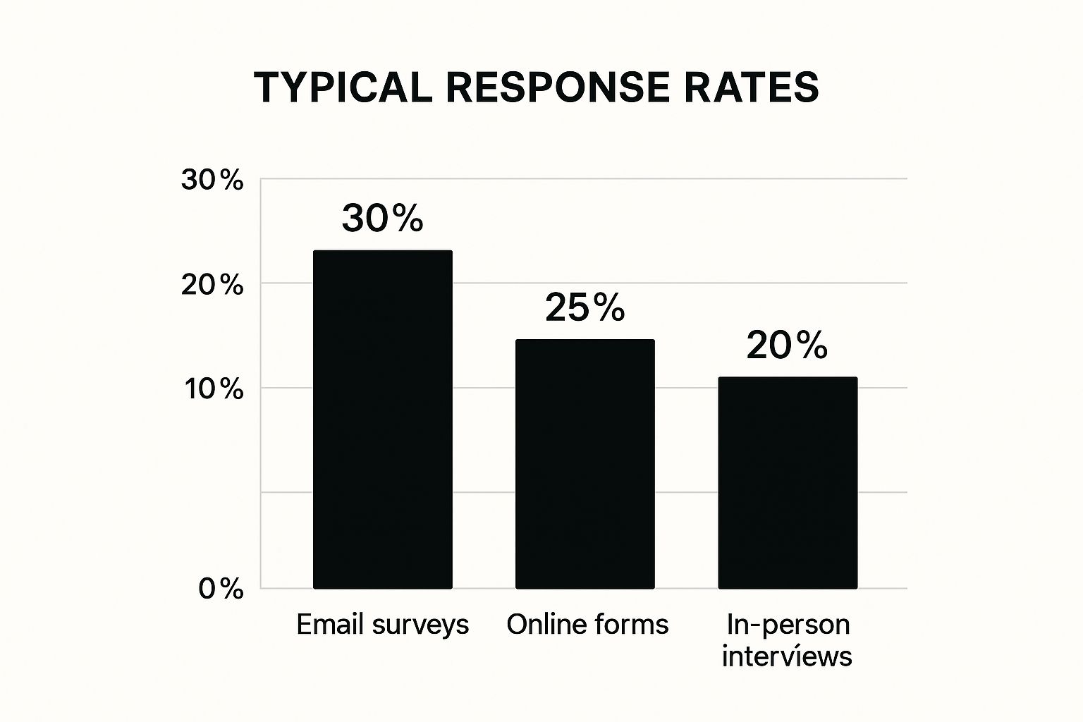 Infographic about how to collect customer feedback