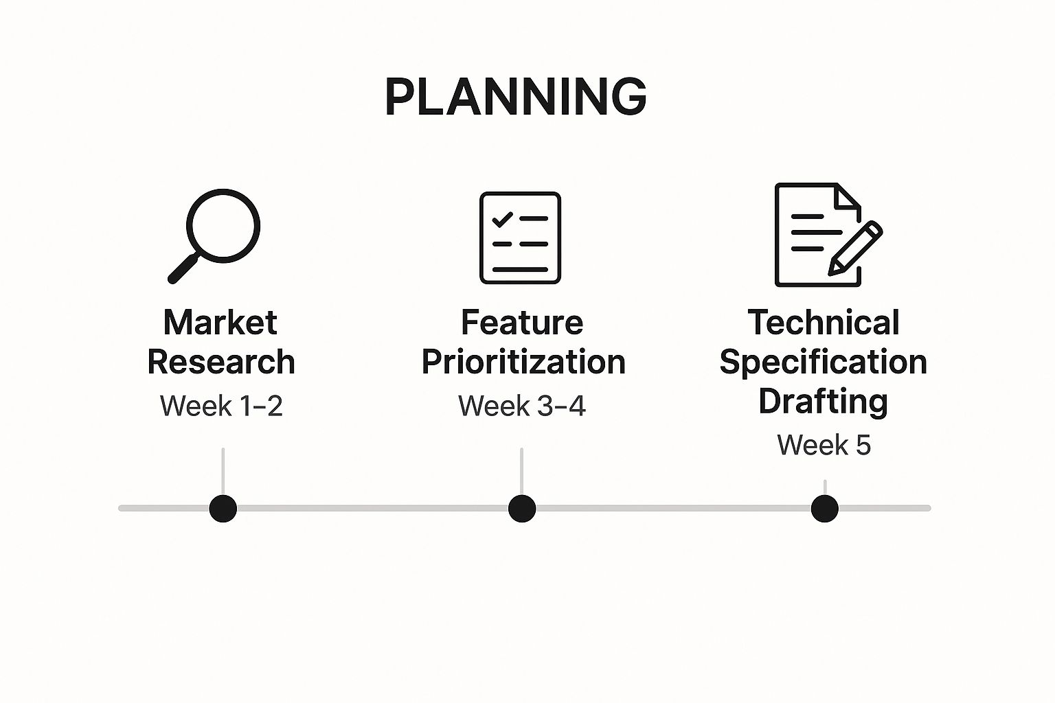 Infographic about mvp development process