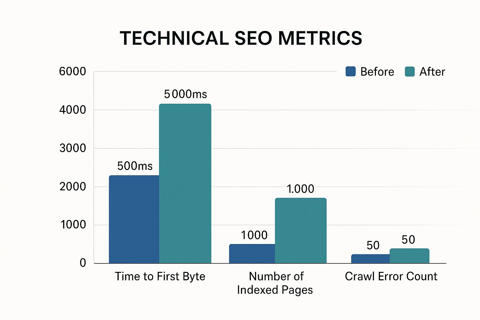 Infographic about static website seo