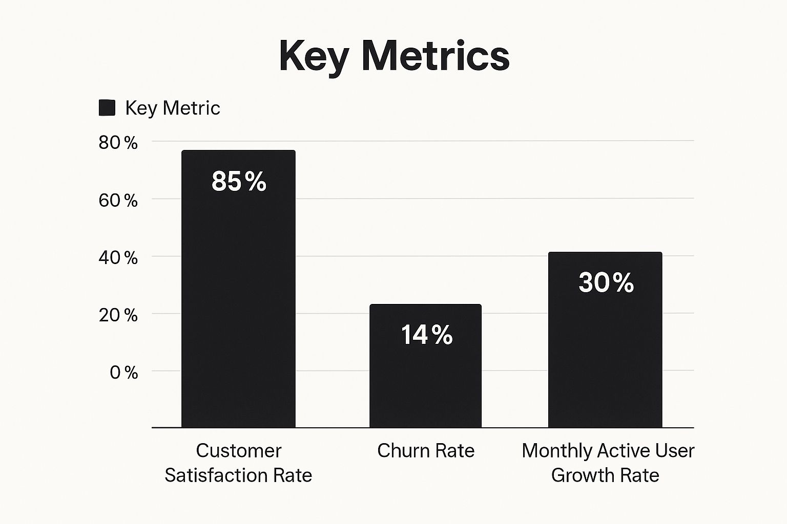 Infographic about how to measure product market fit