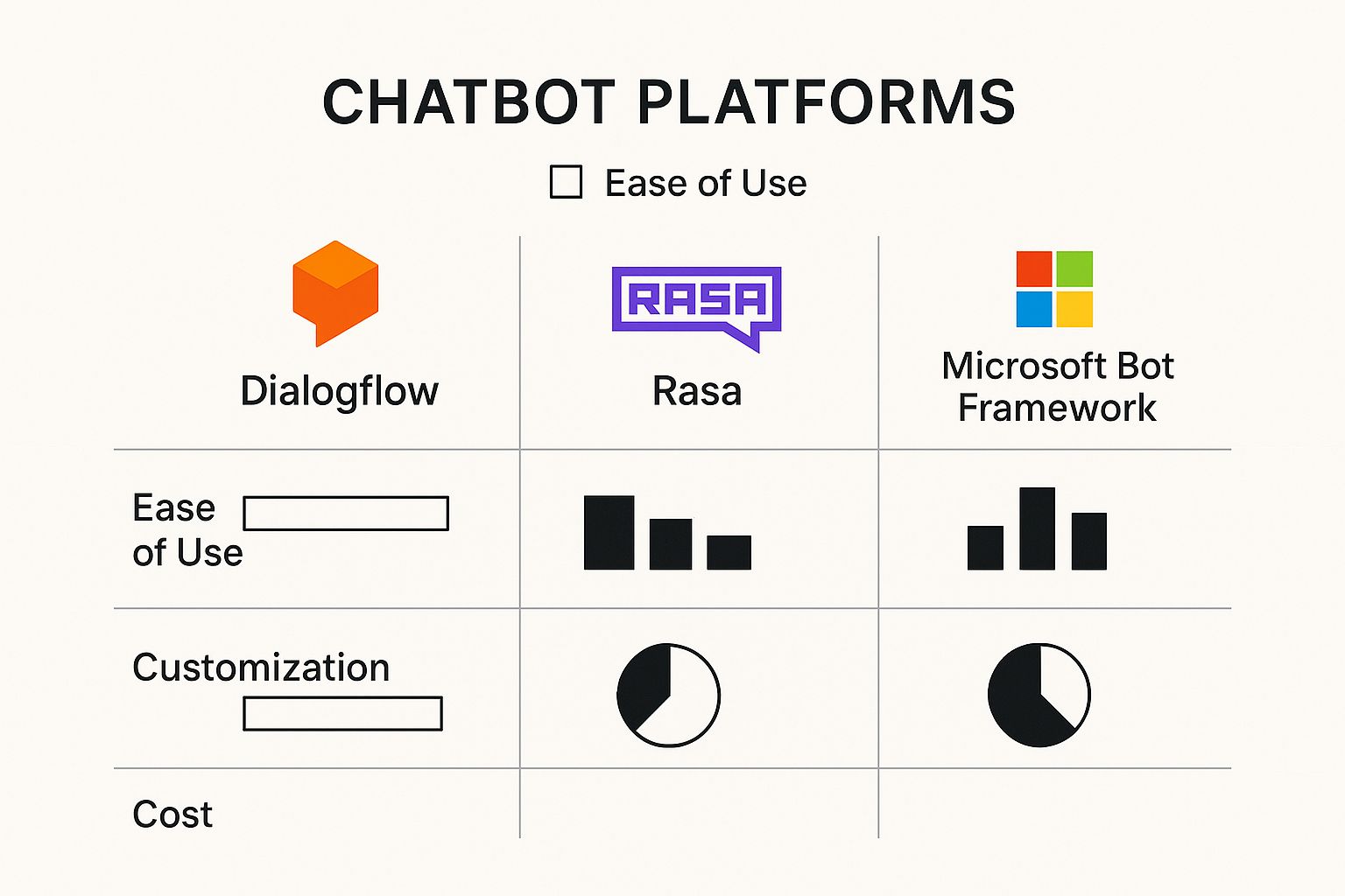 Infographic about build your own chatbot