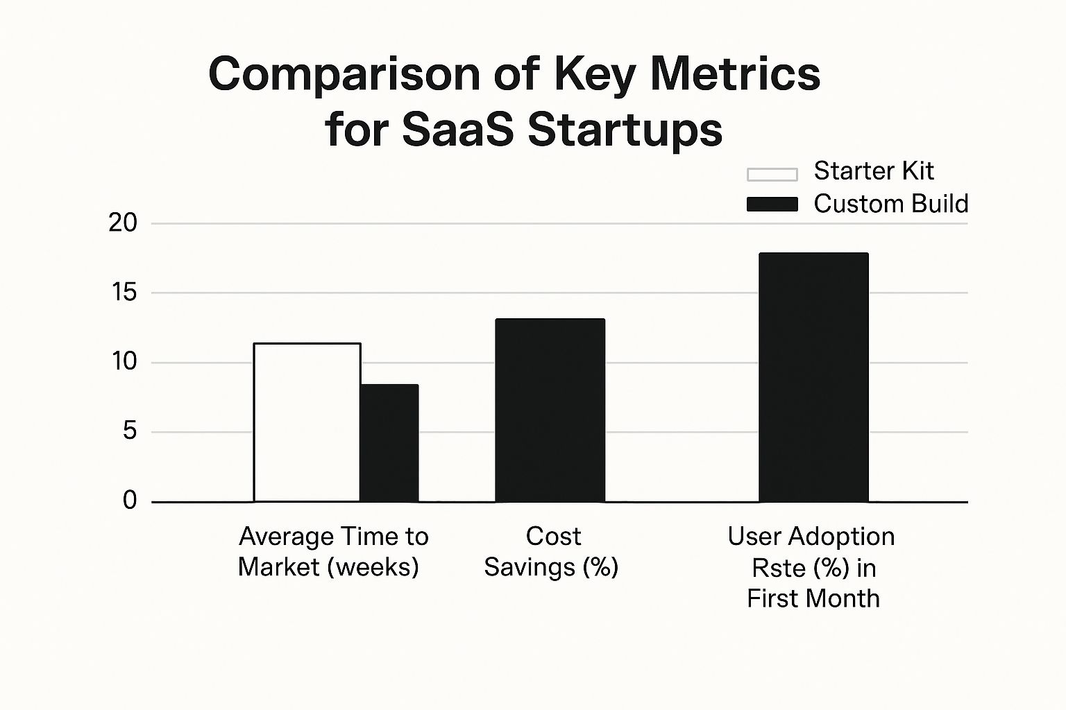 Infographic about saas starter kit