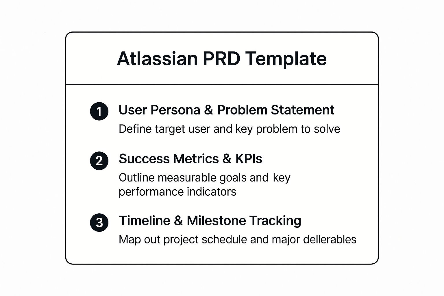 Infographic showing key data about Atlassian Product Requirements Document Template