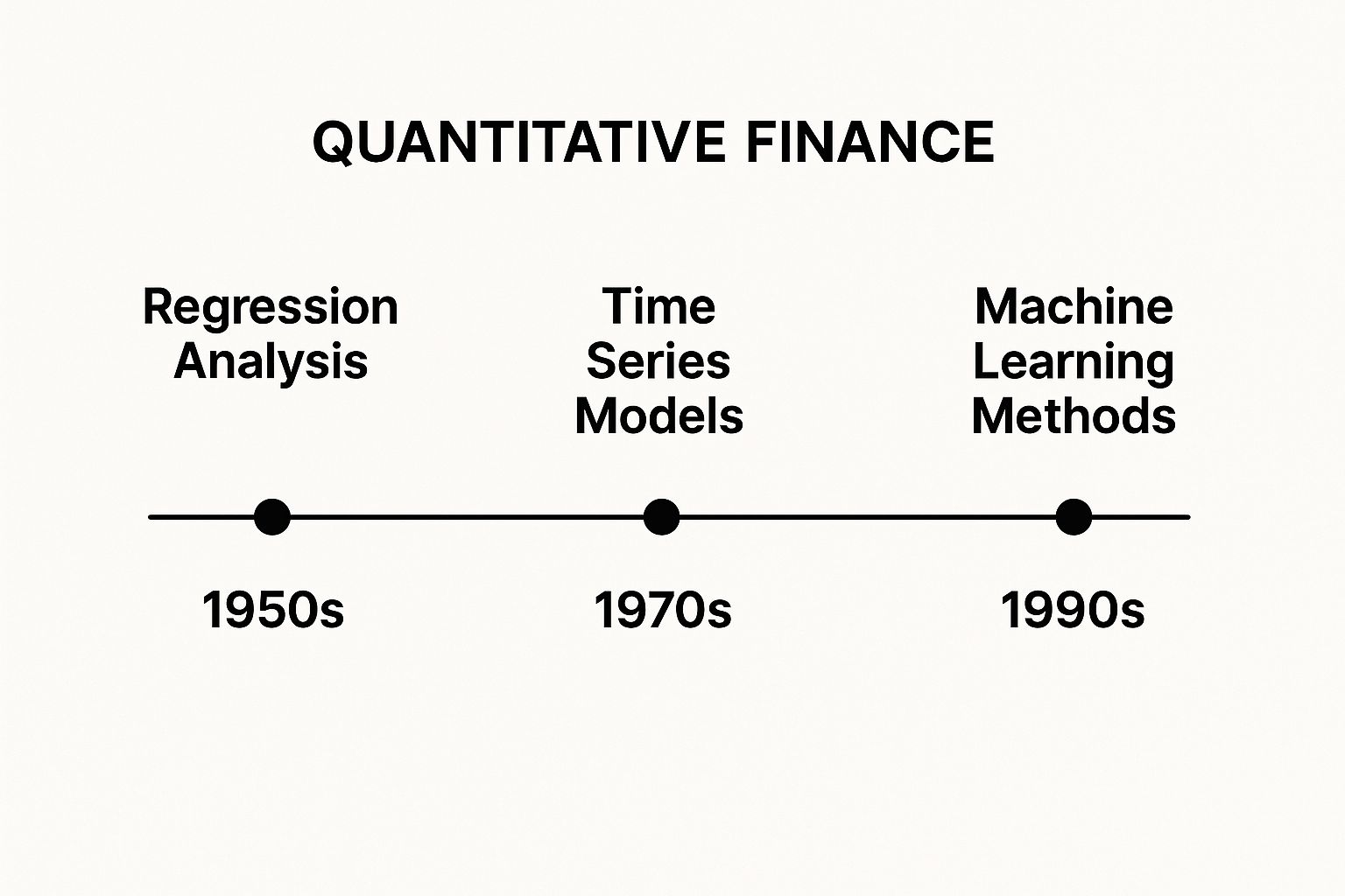 Quantitative Analysis in Finance Explained