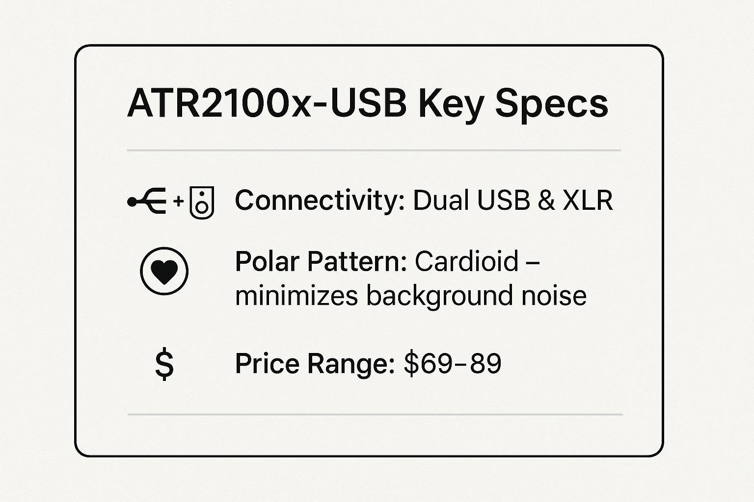 Infographic showing key data about Audio-Technica ATR2100x-USB