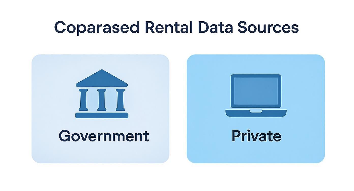 Infographic comparing government and private sources for rental data.