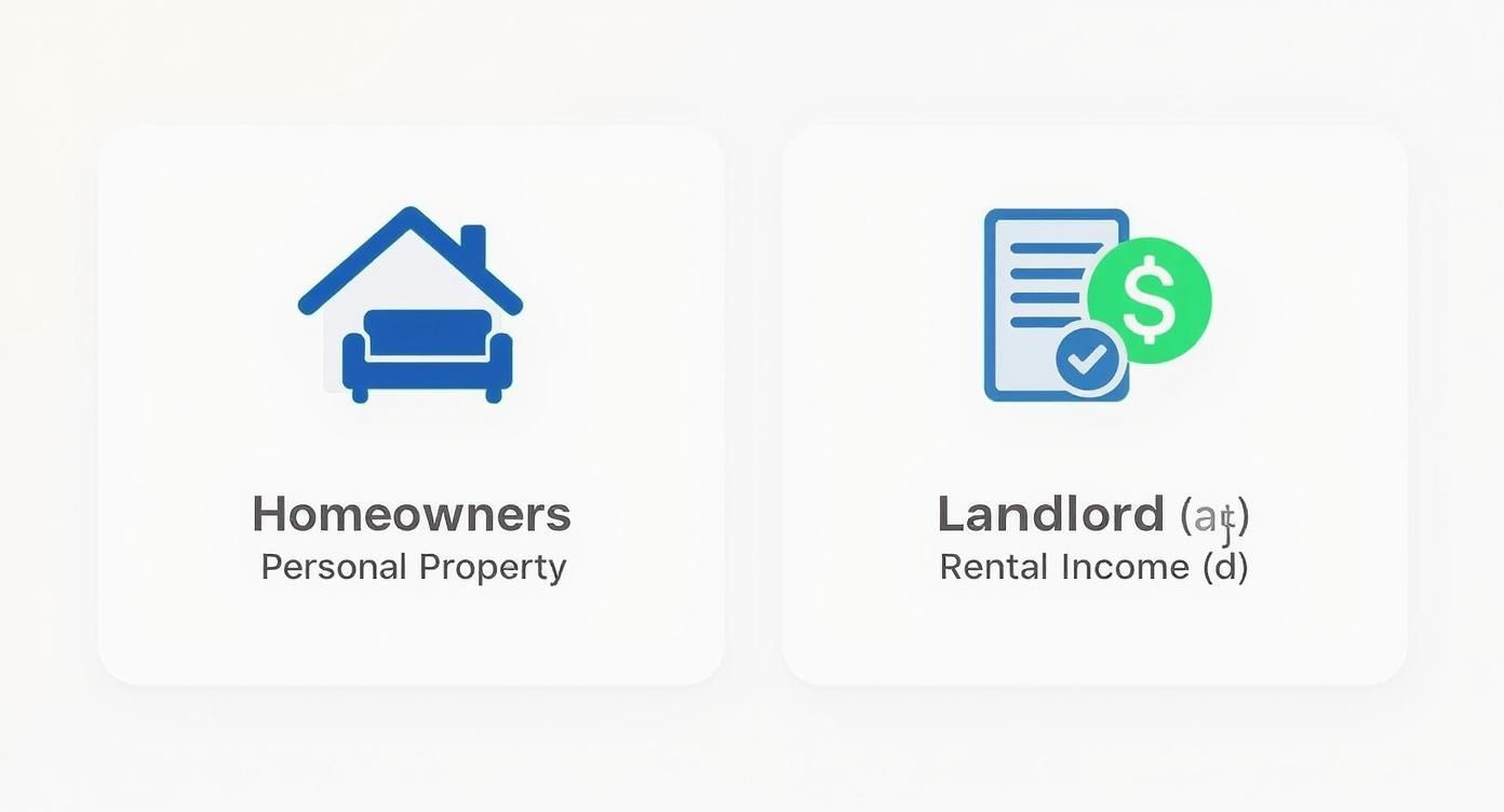 Two cards comparing homeowners and landlords, showing icons for personal property and rental income.