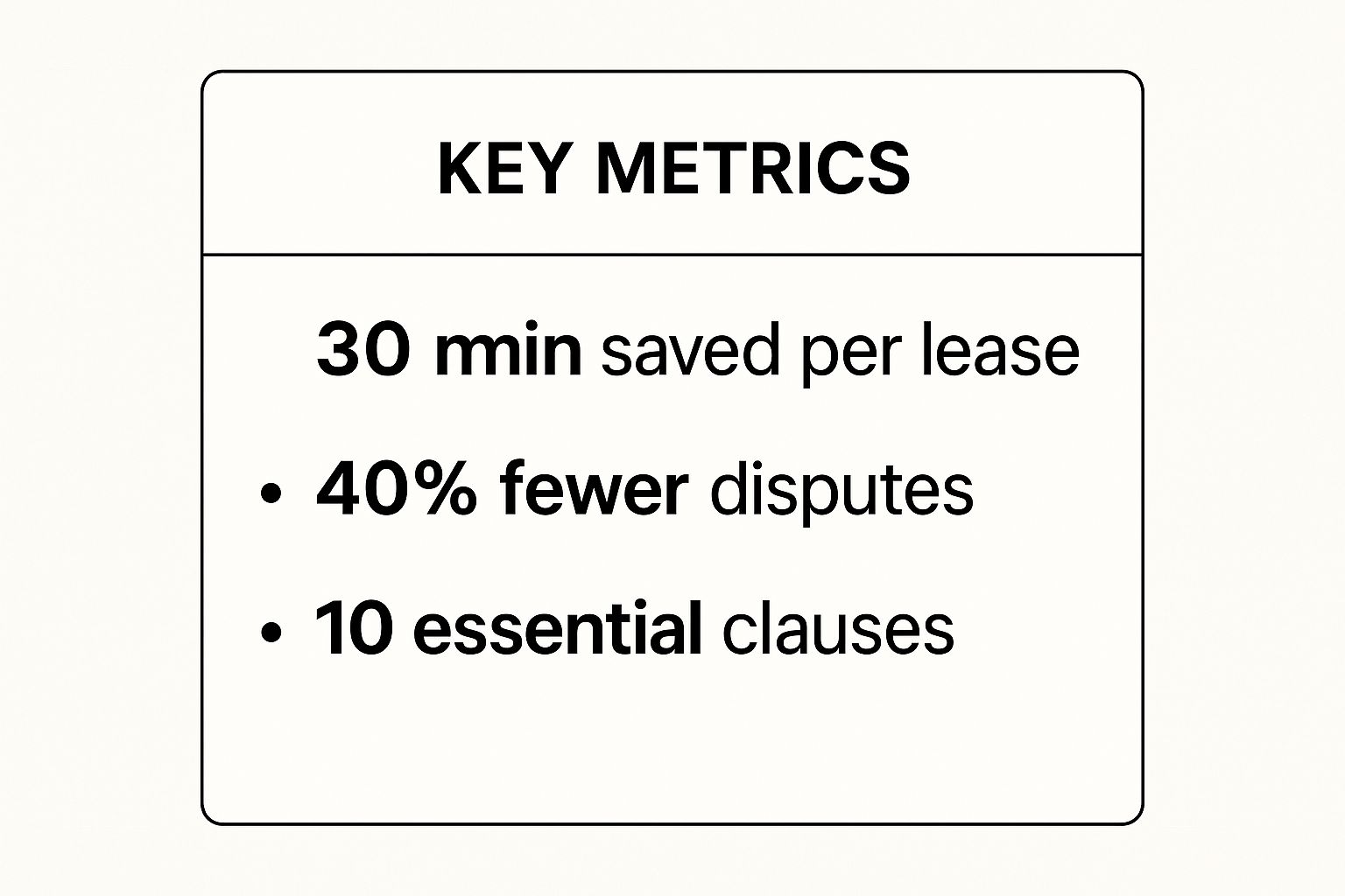 Infographic about rental lease agreement template