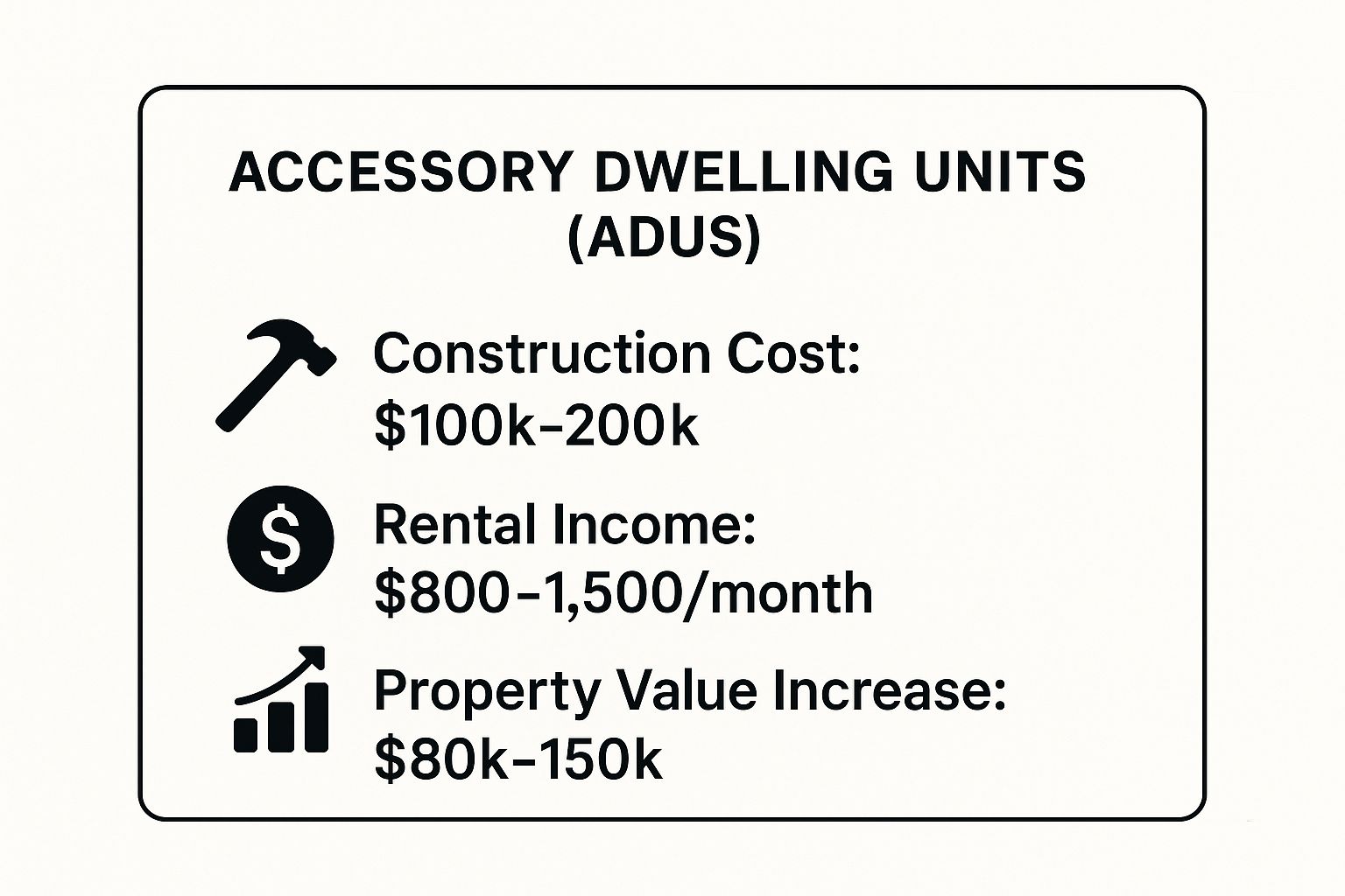 Infographic showing key data about ADU (Accessory Dwelling Unit) Development