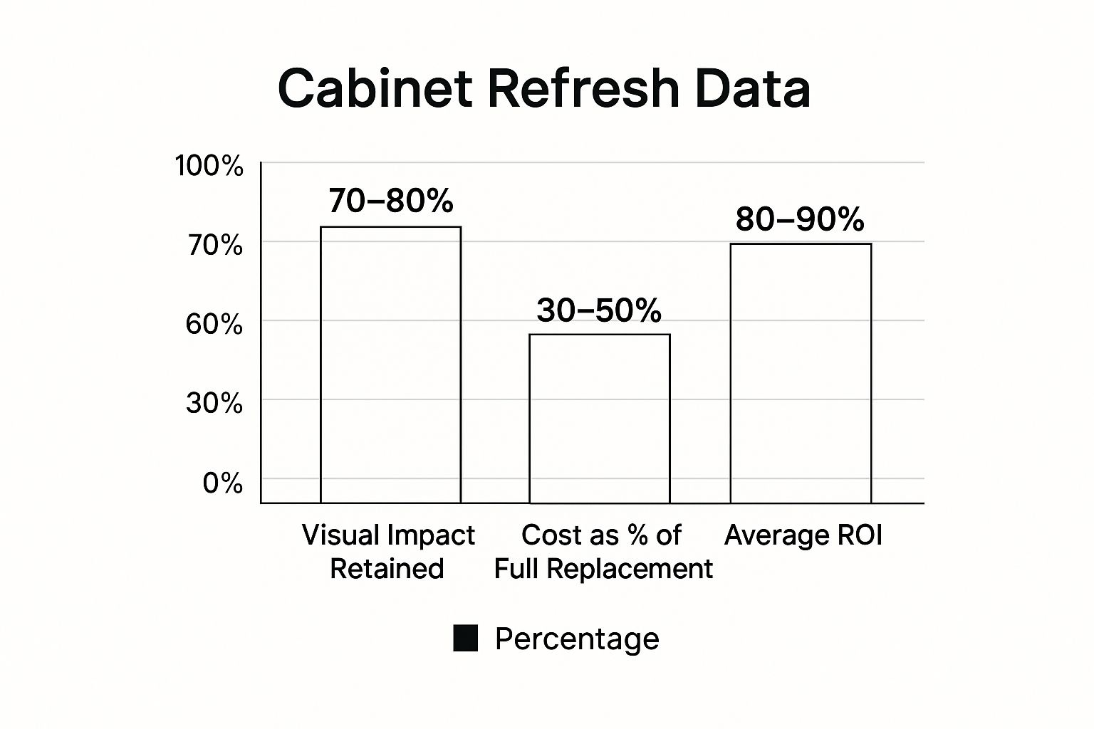 Boost Your Kitchen Remodel Return on Investment in 8 Ways - Edinhart ...