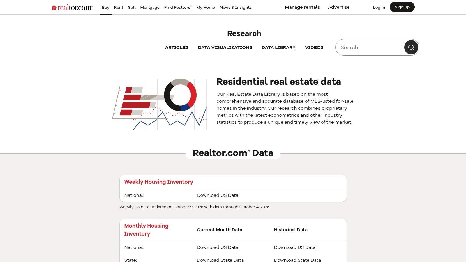 Realtor.com Research & Real Estate Data Library