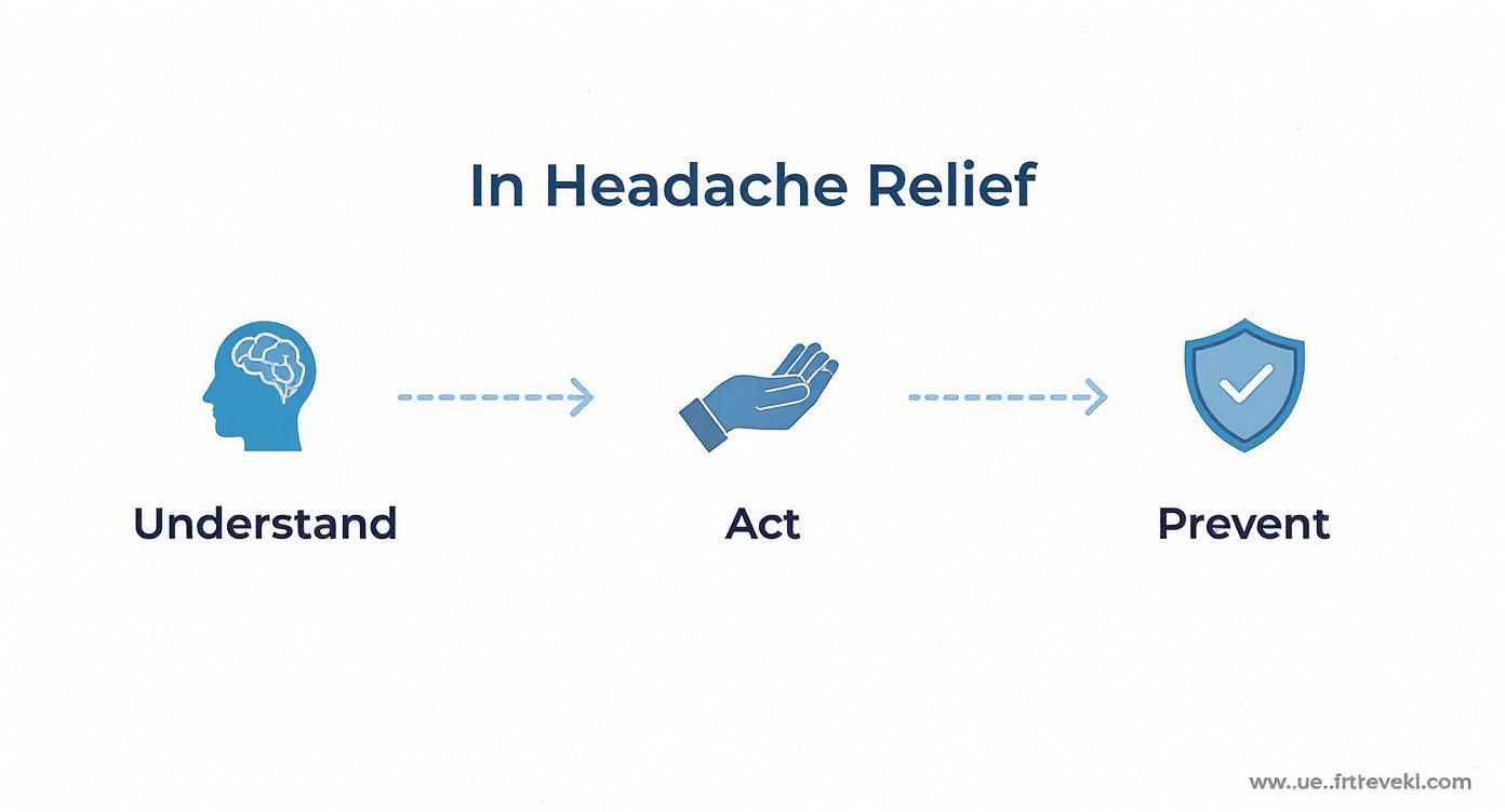 Infographic about natural tension headache relief