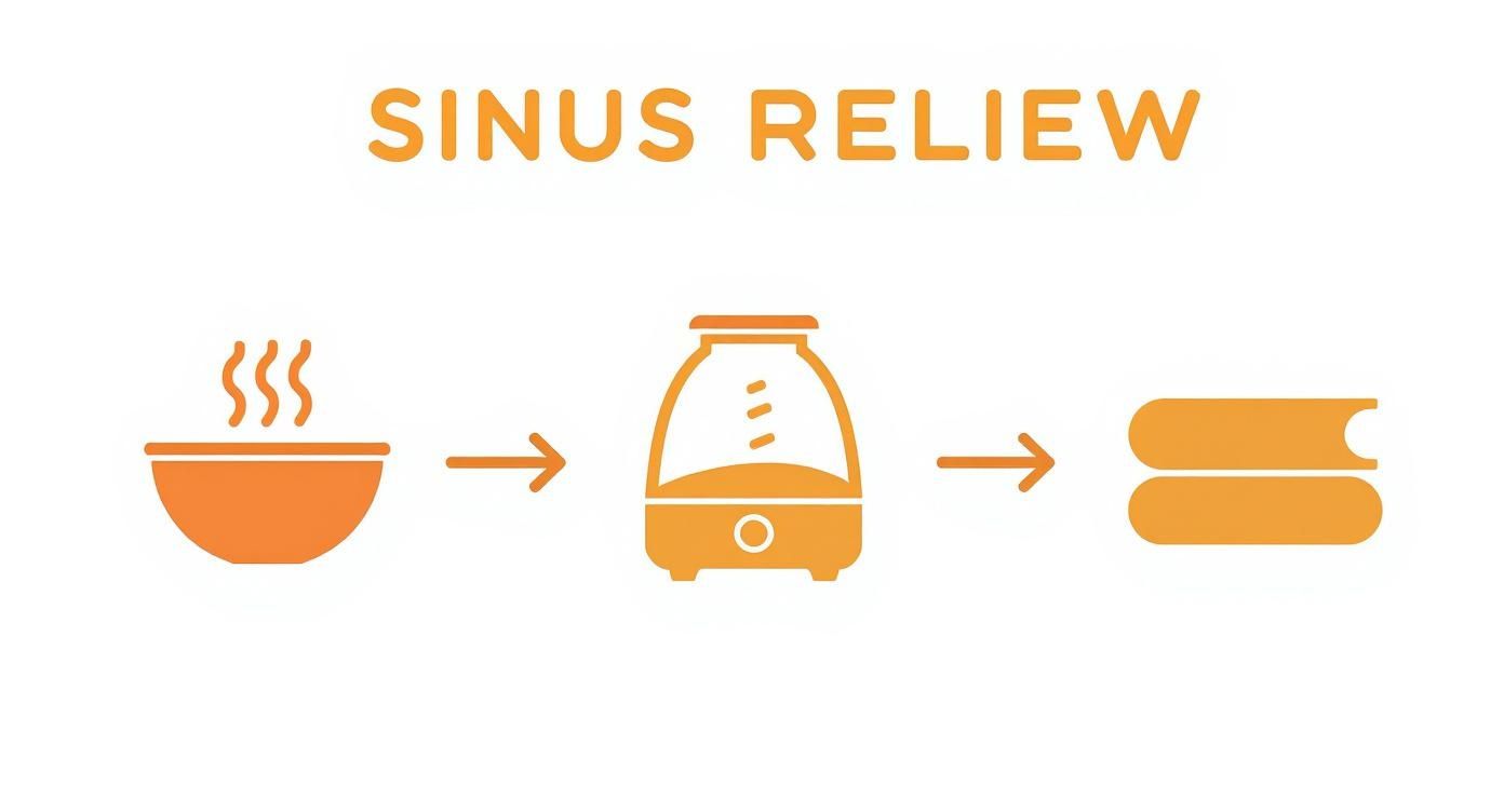 Sinus relief process showing hot water bowl, steam humidifier, and person resting for treatment