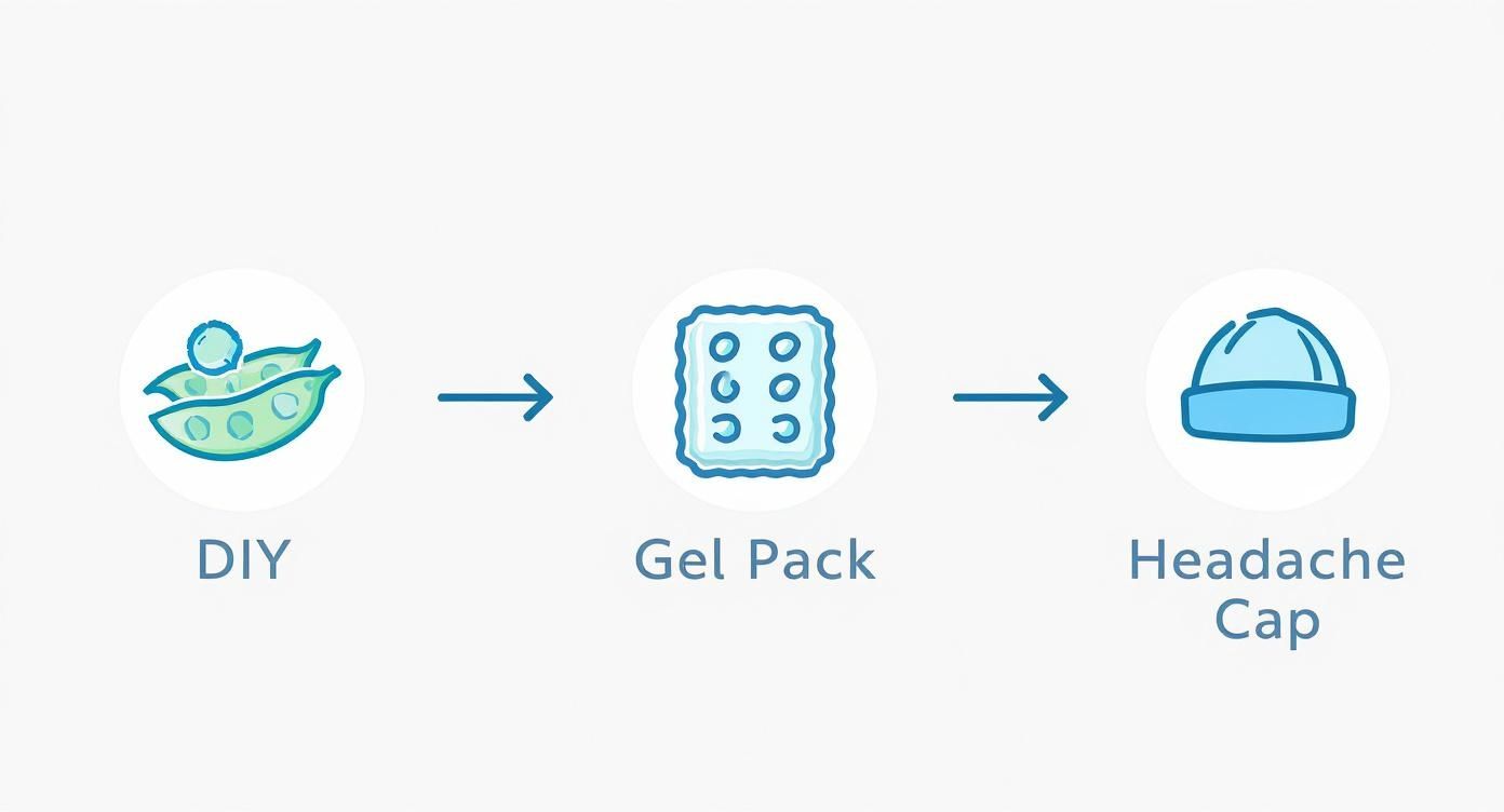 Infographic about cold compress for headache