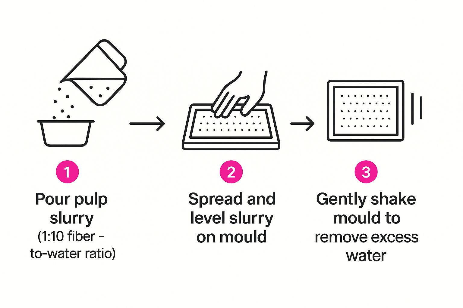 Infographic about papier czerpany jak zrobić