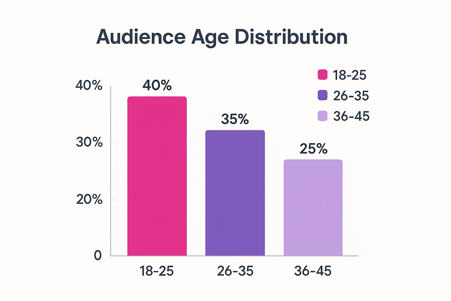 Infographic about budowanie marki osobistej