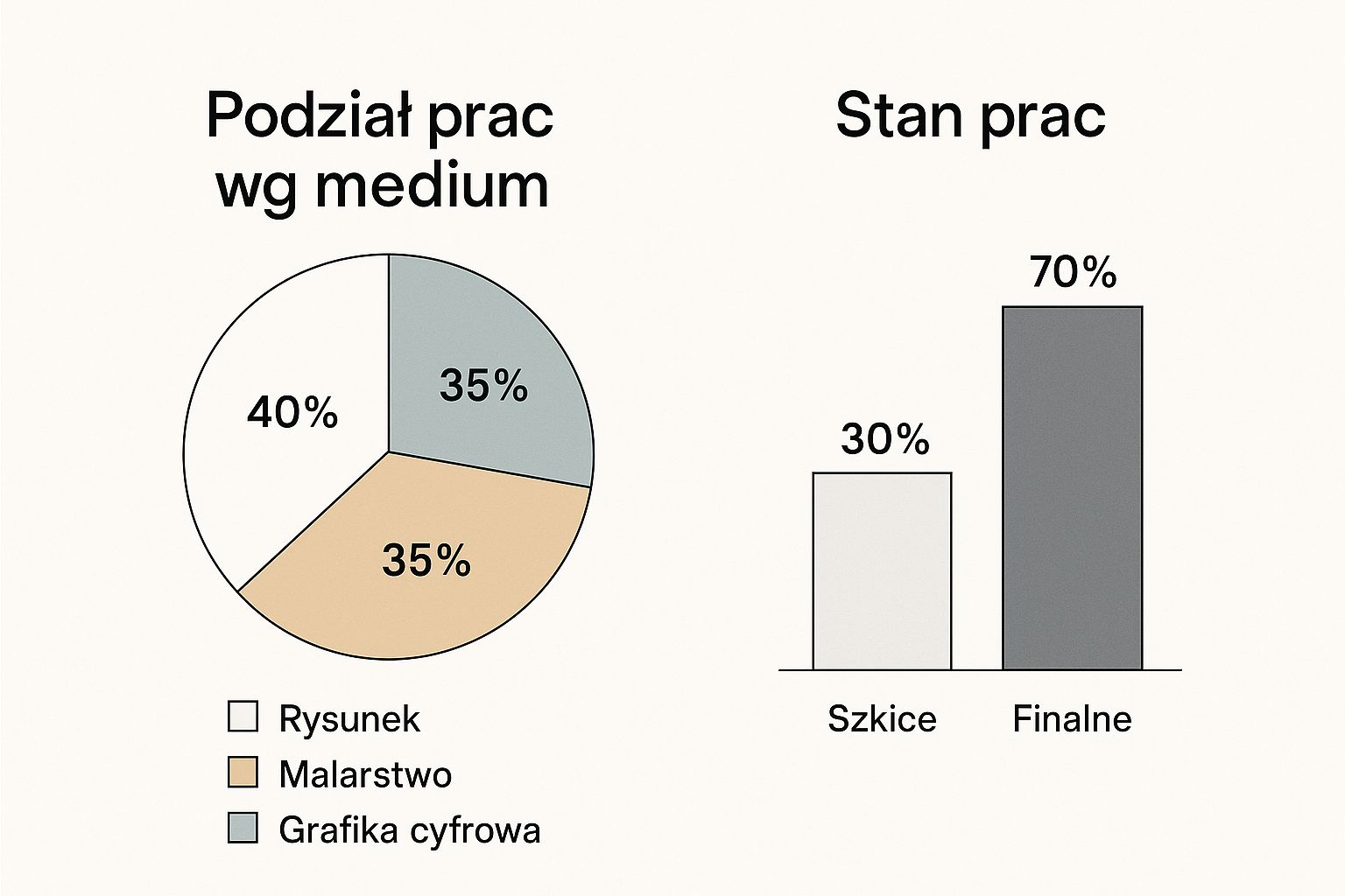 Przykładowe cyfrowe portfolio