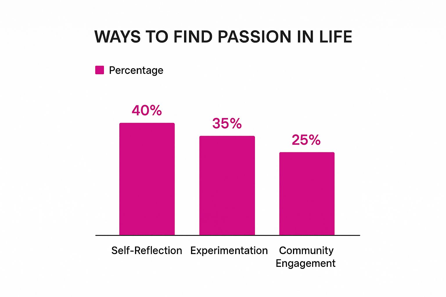 Infographic about jak znaleźć pasję w życiu