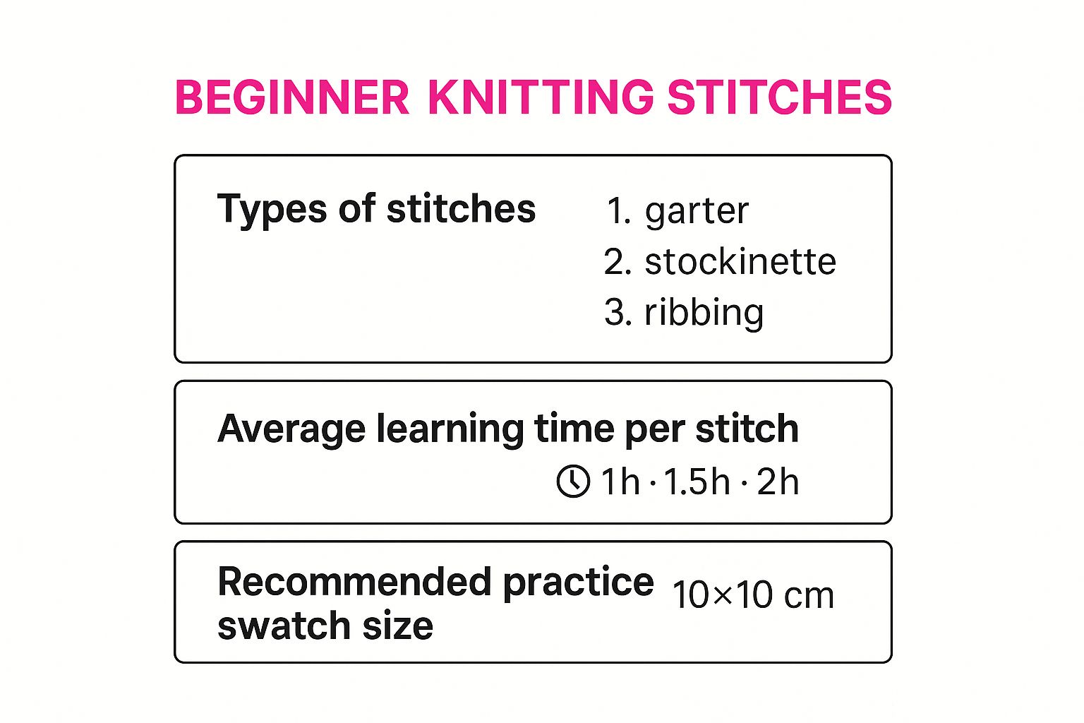 Infographic about kurs robienia na drutach