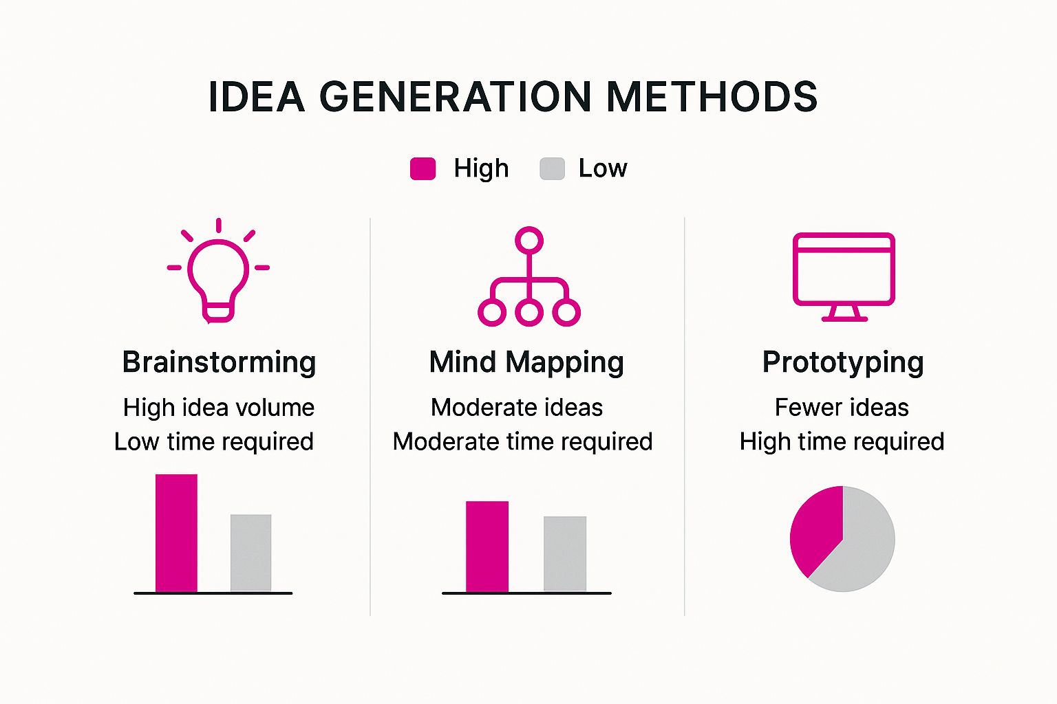 Infographic about jak znaleźć pomysł na siebie