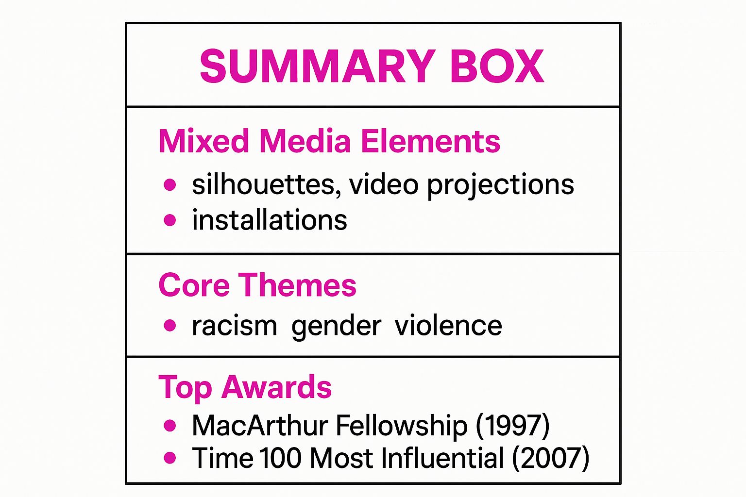 Infographic showing key data about Kara Walker