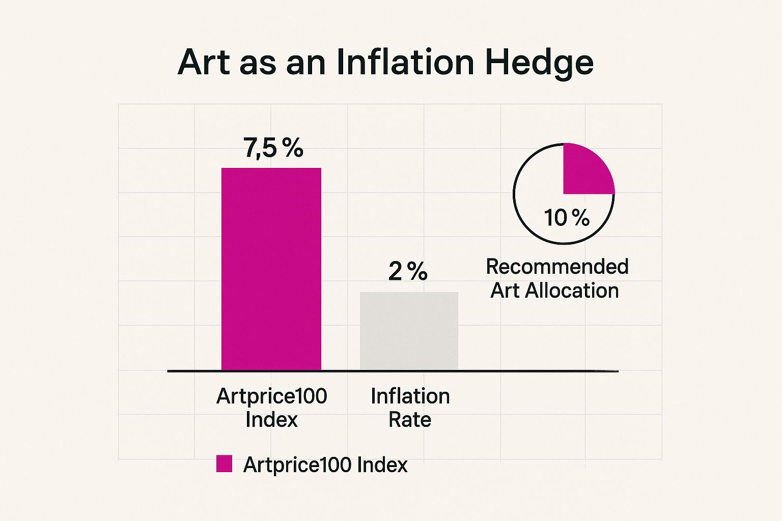 Infographic showing key data about Portfolio diversification and inflation hedge