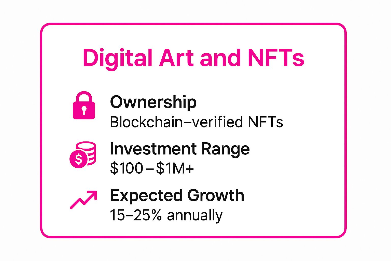 Infographic showing key data about Digital Art and NFTs