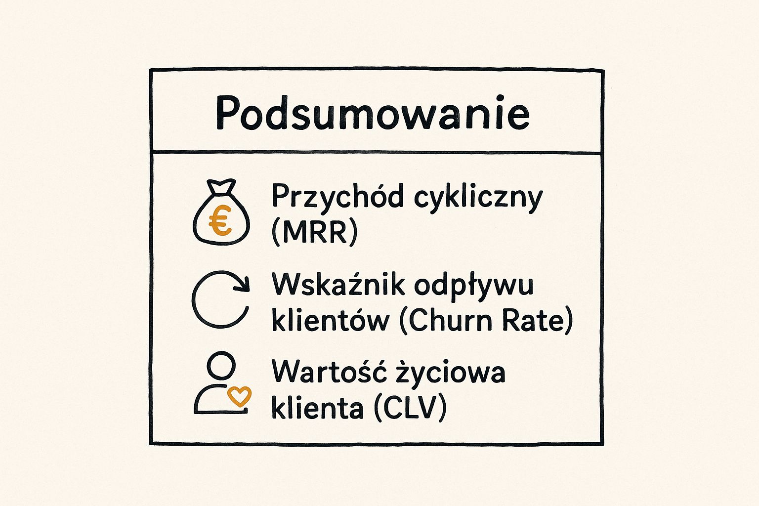Subscription Model (Model Subskrypcyjny)