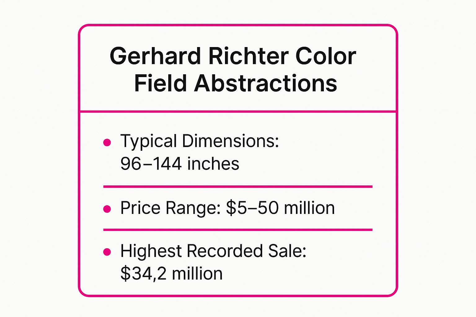 Infographic showing key data about Gerhard Richter Large-Scale Color Field Abstractions