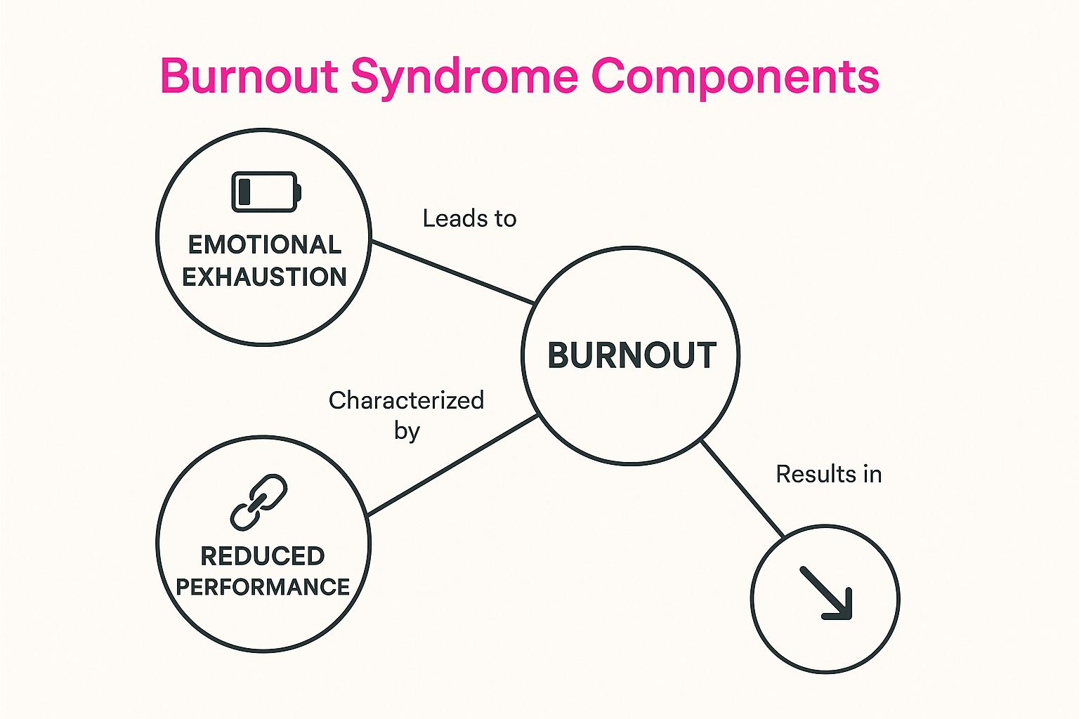 Infographic showing key data about Rozpoznanie symptomów wypalenia zawodowego