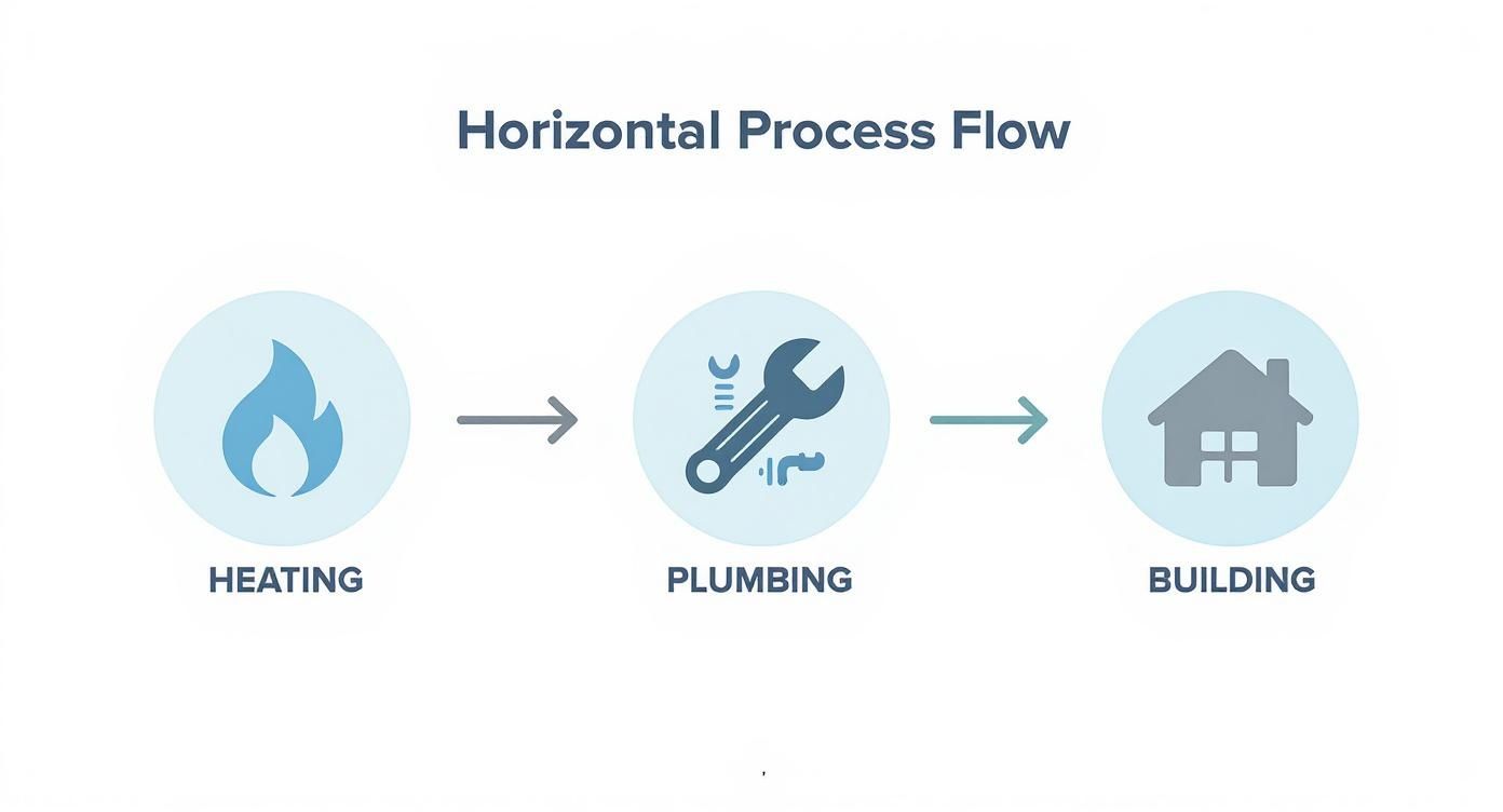 Expert Plumber Installing a Boiler in Poole