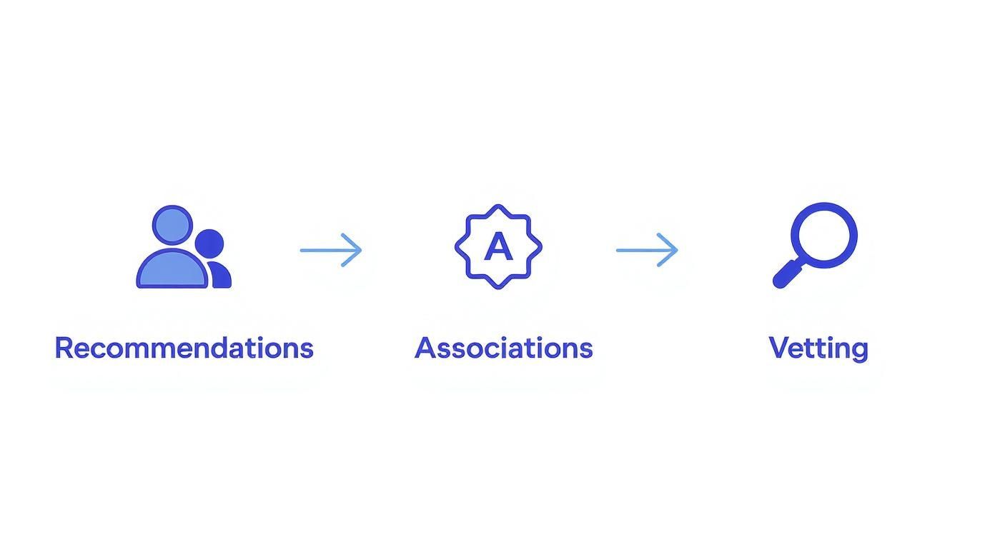 A diagram showing the vetting process for a local building company in Bournemouth.