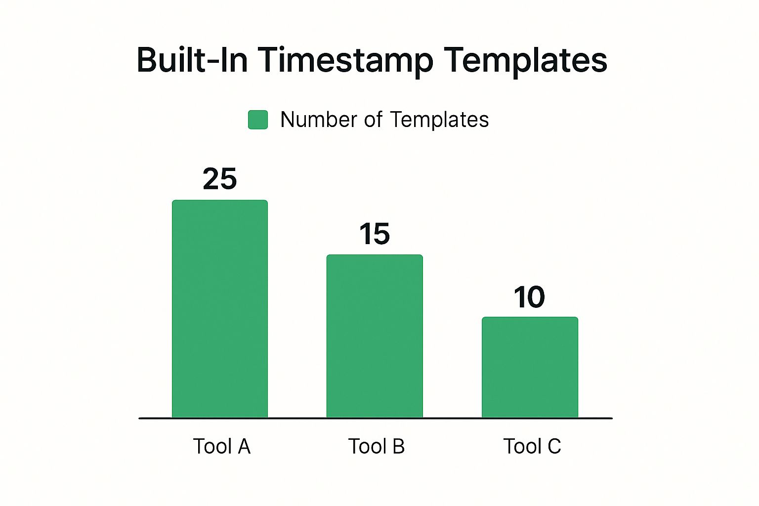 Infographic about youtube timestamp format