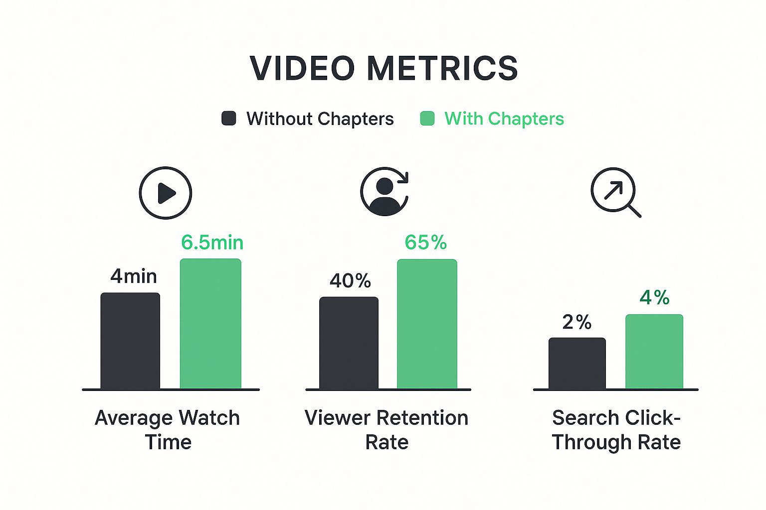 Infographic about how to add chapters to youtube