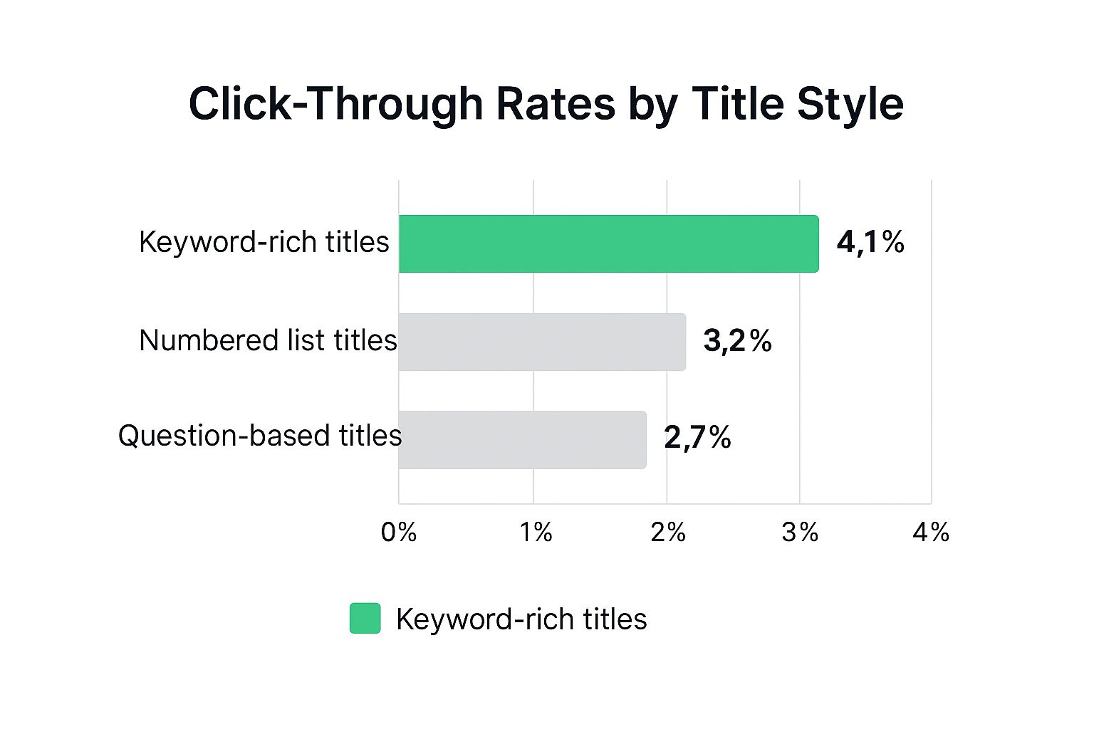 Infographic about how to get your youtube video seen